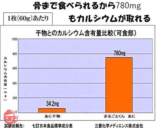 骨まで食べられる焼き魚「まるごとくん」5種計10枚セット(丹彩舎製 まめふきん付)金目鯛半身、あじ、いわし、かます、ほっけ、各2食バラエティ10食セットの画像
