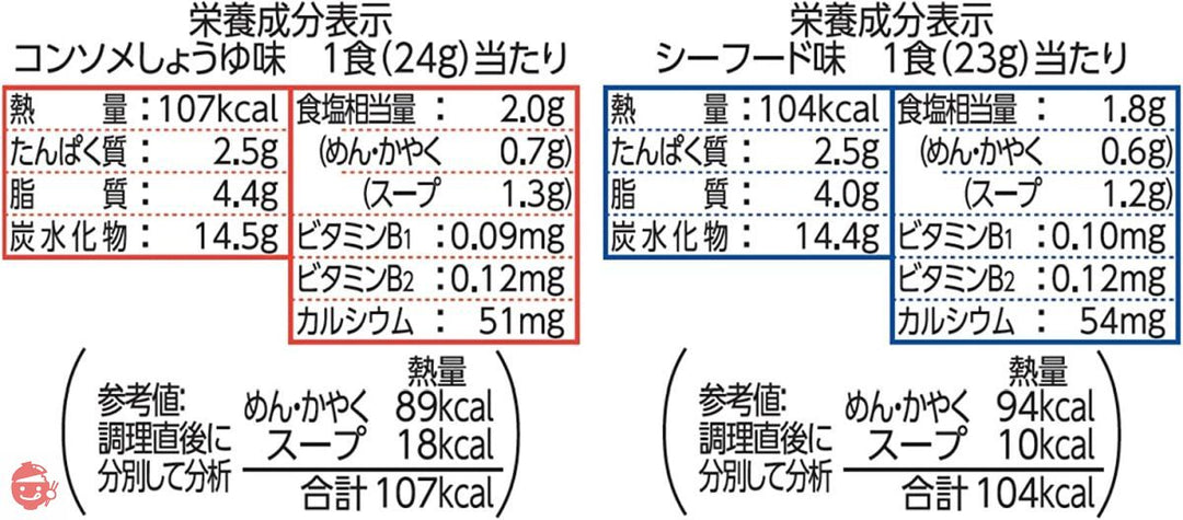日清食品 マグヌードル 94g×12個の画像