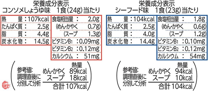 日清食品 マグヌードル 94g×12個の画像
