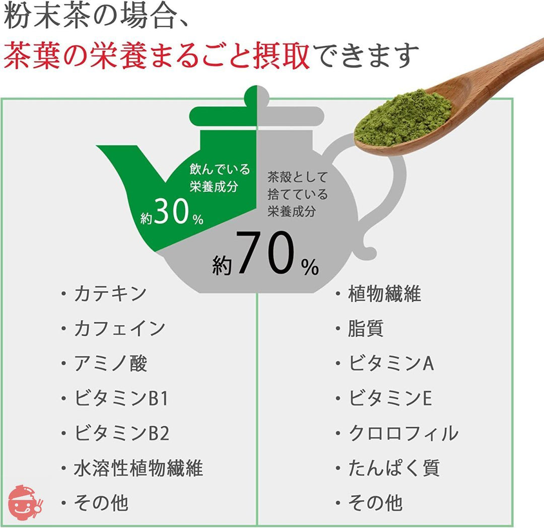 静岡県産 茶葉まるごと粉末緑茶 深蒸し茶 カテキン 栄養まるごと食べるお茶 湯飲み200杯分 100g (2袋)の画像