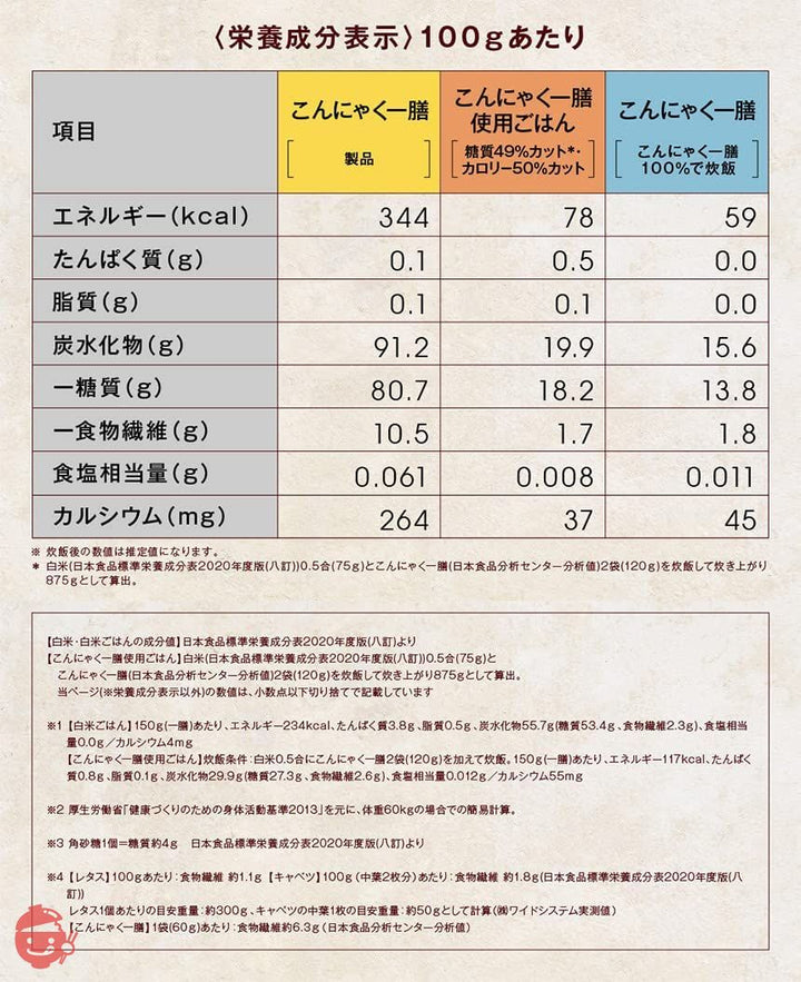 こんにゃく米 乾燥こんにゃく米 60g×5袋 こんにゃく一膳 無農薬 糖質 カロリー 50%カット 5パックの画像