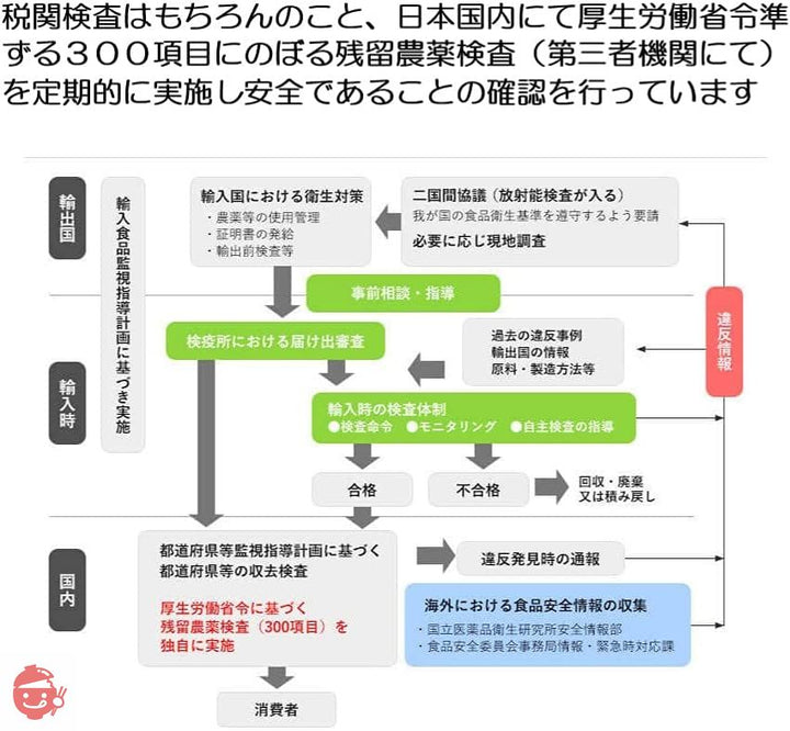 乾燥きくらげ  (黒きくらげ 300g)の画像