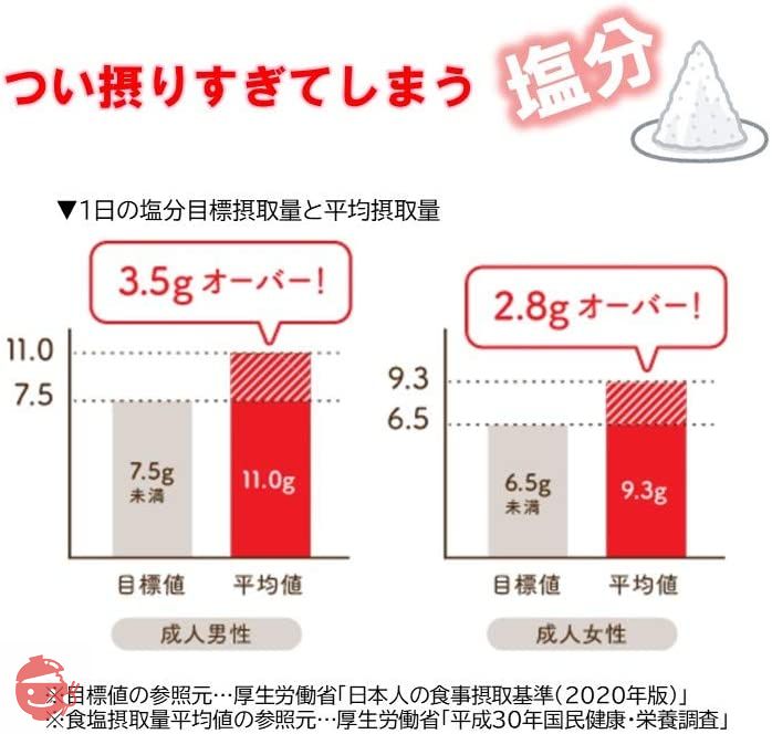 味の素クノールカップスープコーンクリーム塩分40%カット 18.2g×3袋×10箱の画像