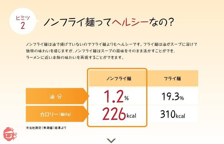 テーブルマーク ホームラン軒 にんにく味噌ラーメン 99g×12食の画像