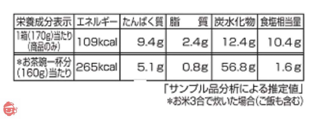 ヤマモリ 江戸前 深川めし 170g ×5個の画像