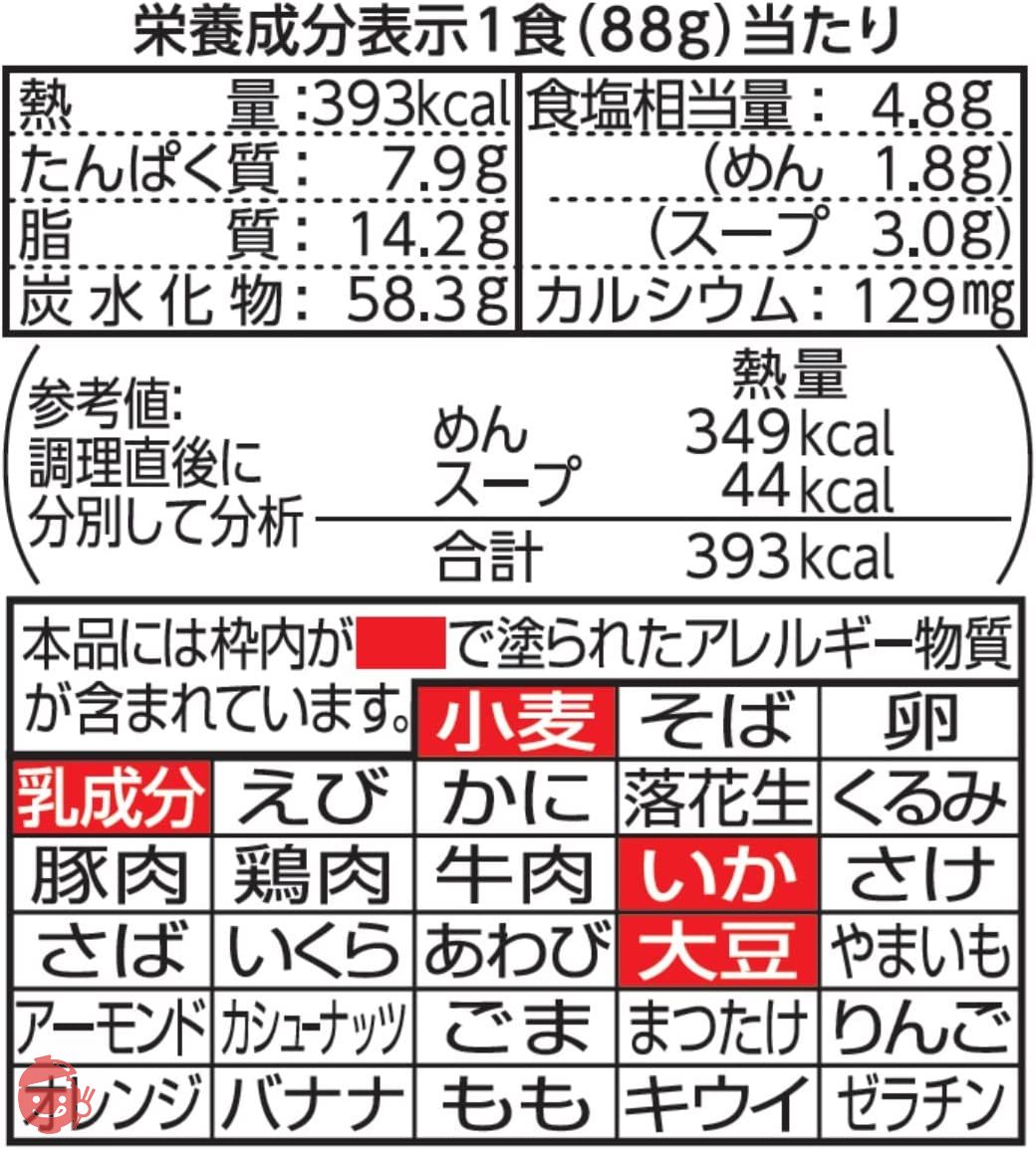 日清食品 ラーメン屋さん 札幌みそ 5食パック 440g×6パックの画像