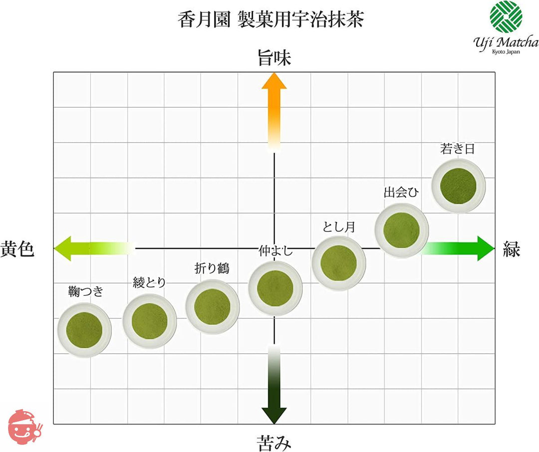 【香月園】製菓・加工用 宇治抹茶 鞠つき 100g アルミ袋入の画像