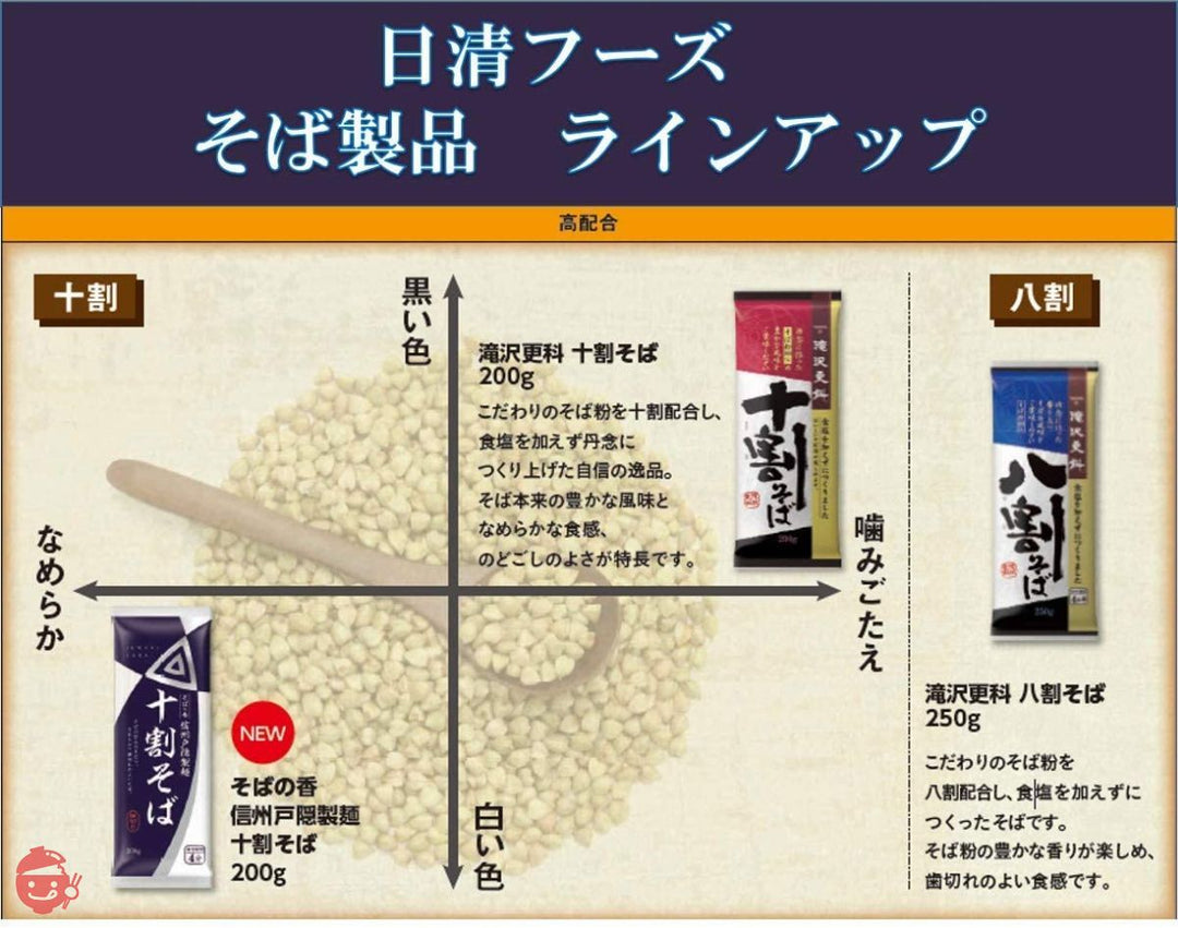 日清 そばの香 信州戸隠製麺 十割そば 200g ×5袋の画像