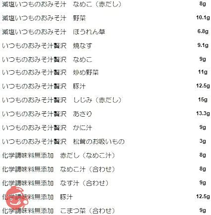 アマノフーズ フリーズドライ 味噌汁 33種類 1か月分の画像