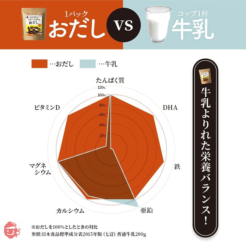 アンファー なないろ栄養おだし 食育 国産 100%天然 もりくみこさん監修 ( 食塩・アレルギー原料・調味料・酵母エキス フリー/ 7つの栄養 / ドクターズナチュラルレシピ ) 天然だしパック 10g×20包 200gの画像