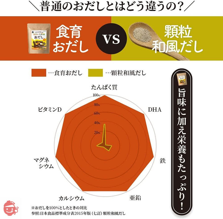 アンファー なないろ栄養おだし 食育 国産 100%天然 もりくみこさん監修 ( 食塩・アレルギー原料・調味料・酵母エキス フリー/ 7つの栄養 / ドクターズナチュラルレシピ ) 天然だしパック 10g×20包 200gの画像