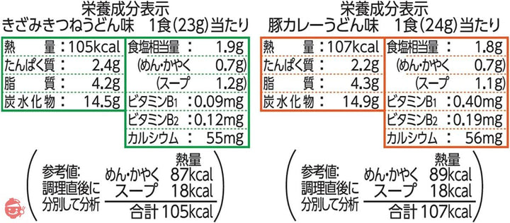 日清食品 マグうどん 4食パック 94g×12パックの画像