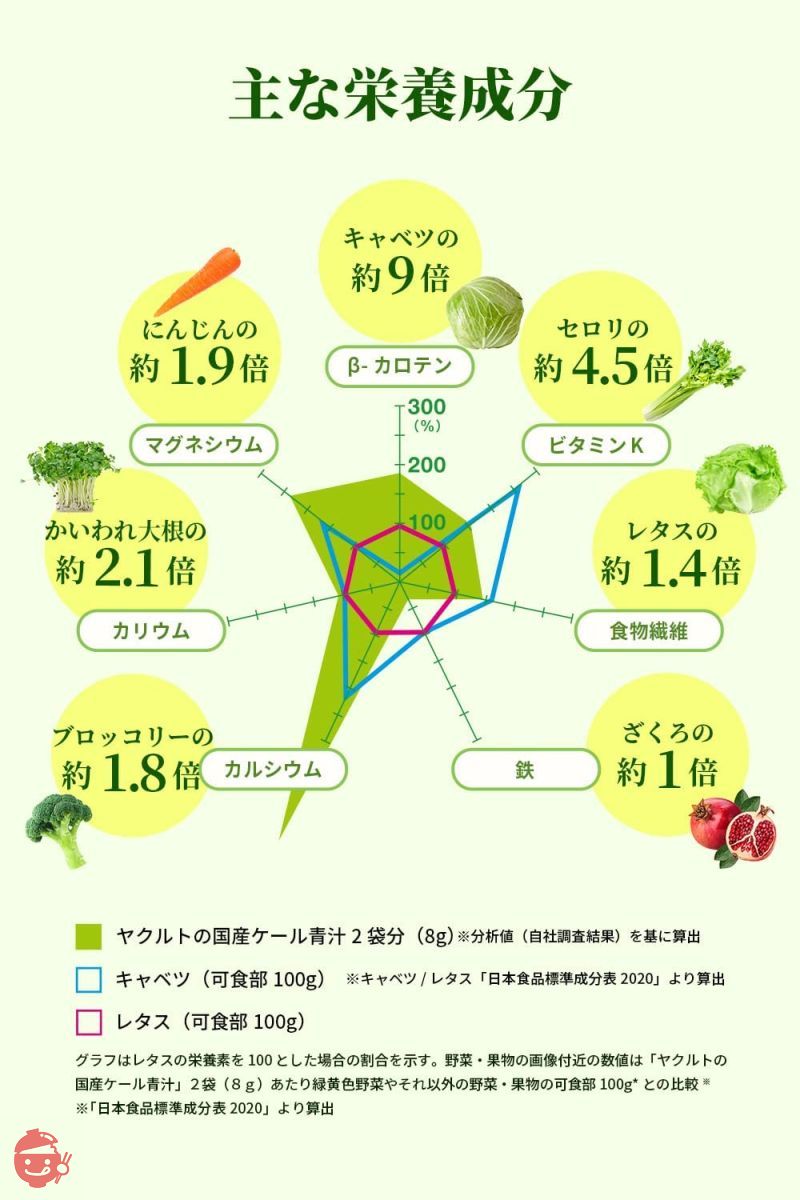 ヤクルトの国産ケール青汁 30袋の画像