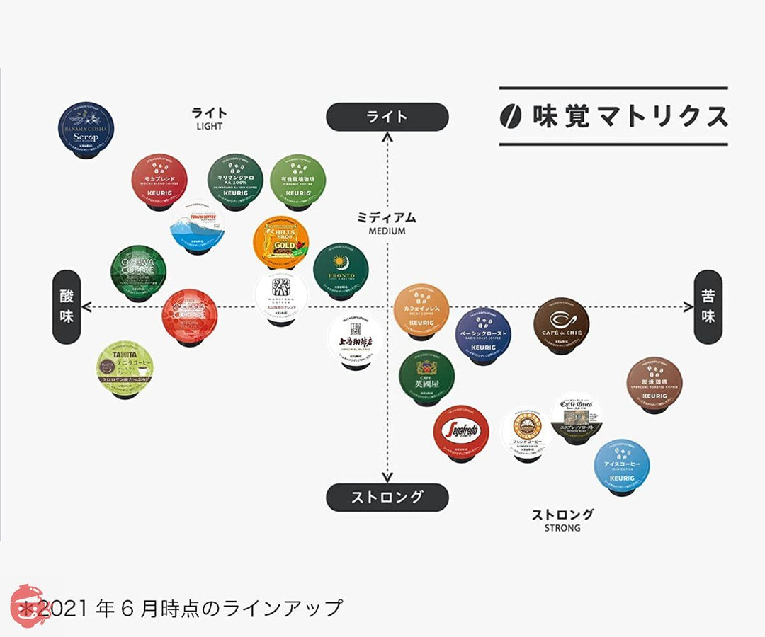 KEURIG キューリグ K-CUP 辻利 宇治抹茶入り煎茶 24杯 (3 g ×12個× 2箱セット) GREEN TEA WITH MATCHAの画像