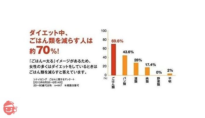 低GI へるしごはん (150g×3パック)×8個の画像