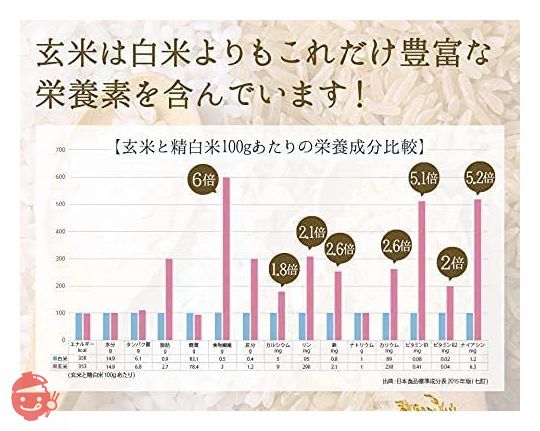 きぼうの食べる米ぬか 農薬化学肥料不使用 焙煎 米糠【炒りぬか・米麹入り・ふりかけ】 (100g×2個)の画像