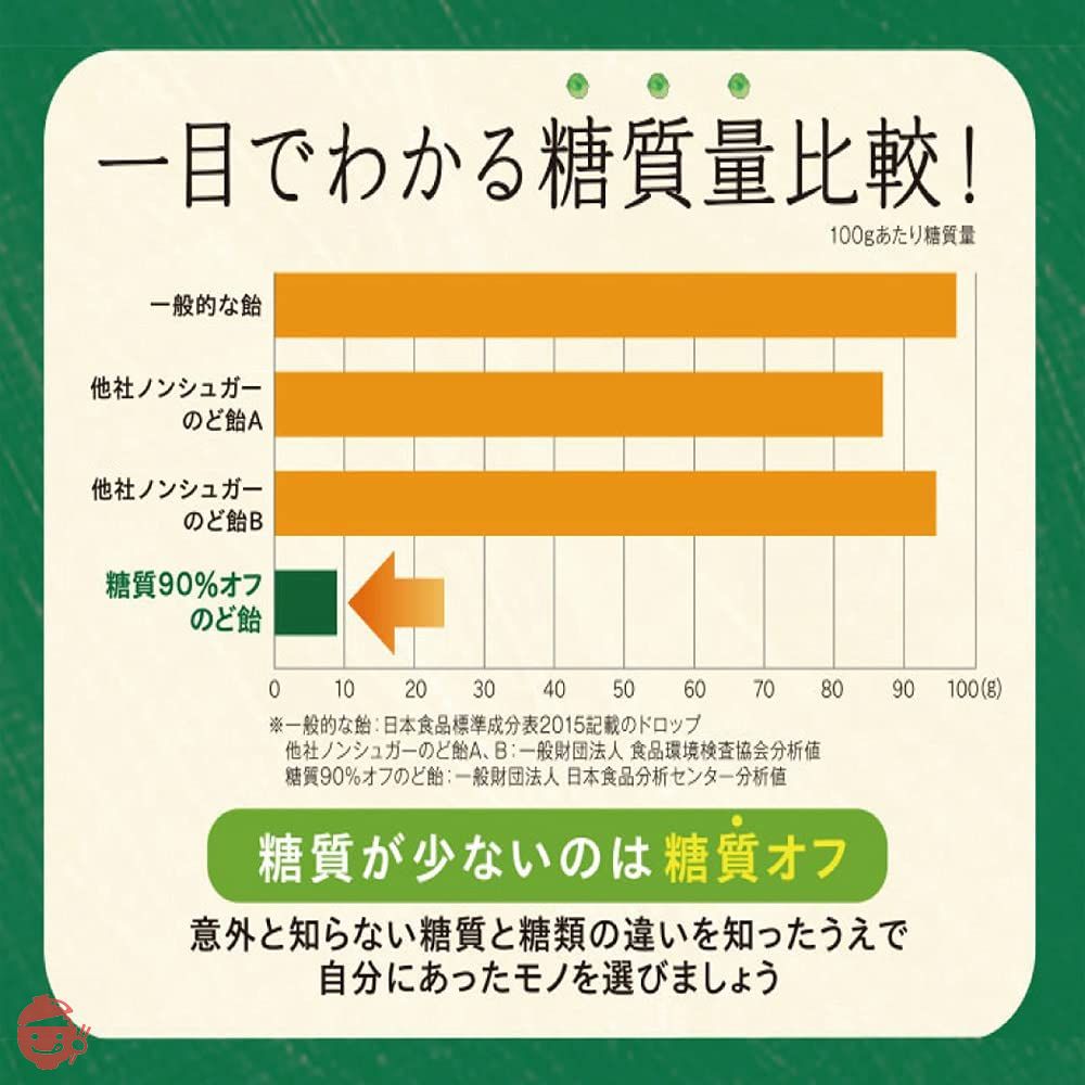 森永製菓 糖質90%オフのど飴 58g×7個の画像