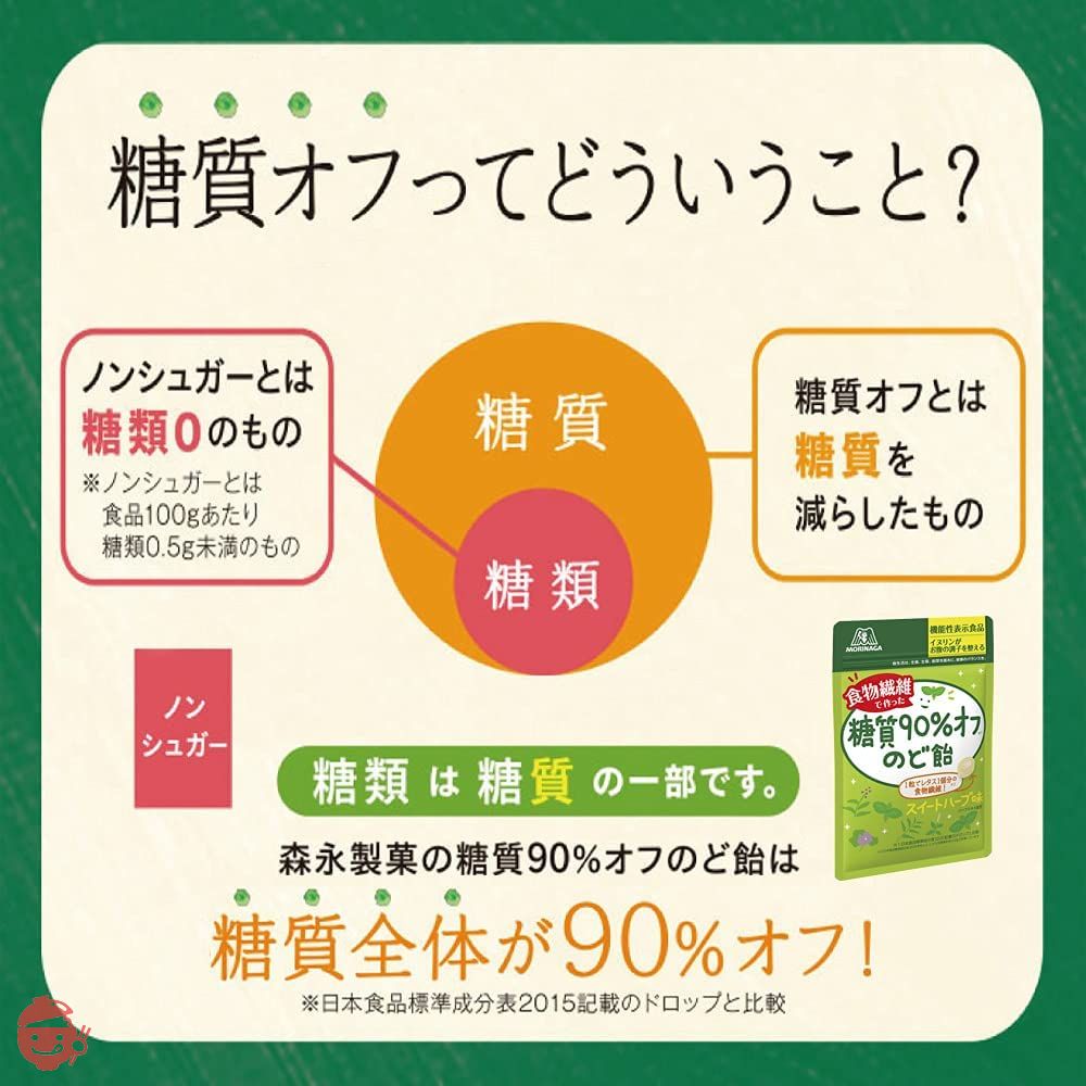 森永製菓 糖質90%オフのど飴 58g×7個の画像