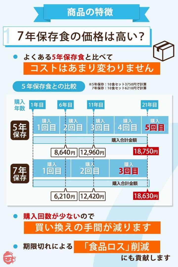 【7年保存】非常食 長期保存 10食分 防災セット（TRIEM防災セレクト） (パンセット)の画像