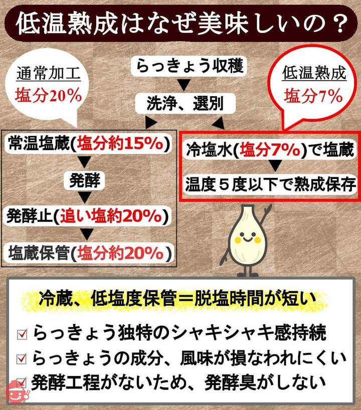 天長食品 らっきょう漬け 190gX3袋 鳥取砂丘 無添加 国産 低温熟成の画像