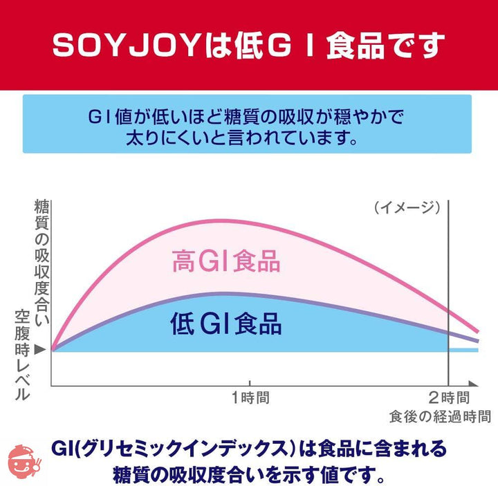 大塚製薬 ソイジョイ カロリーコントロール80 9本入り×8袋の画像