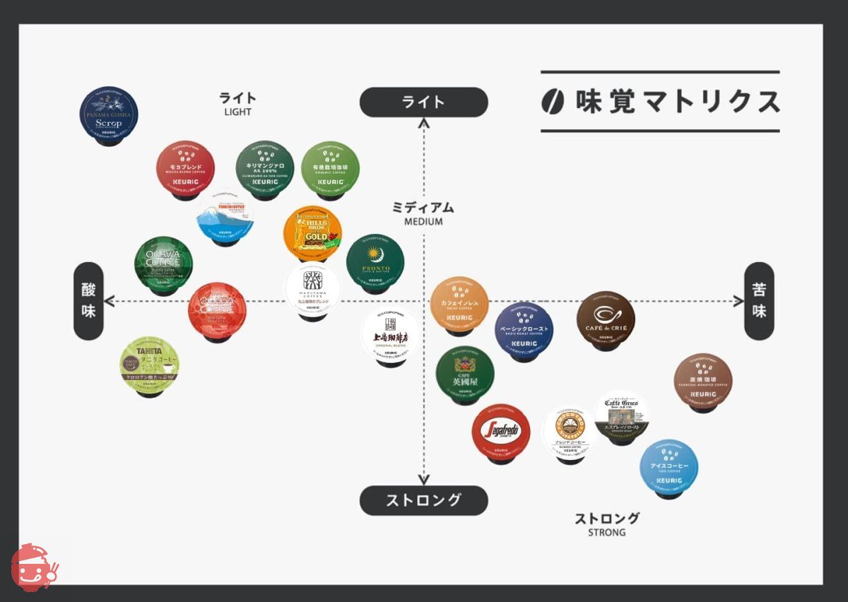 KEURIG K-CUP Tsujiri Uji Hojicha 24 cups (2g x 12 pieces x 2 boxes