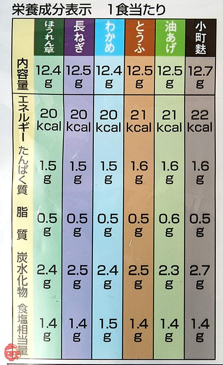 永谷園 みそ汁太郎減塩 24食 ×2袋の画像